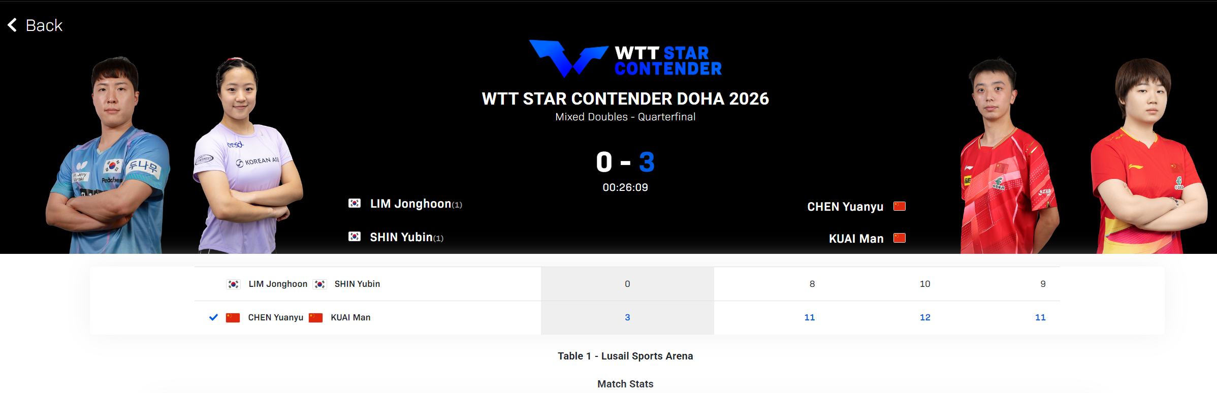 多多28下载-横扫世界第2！国乒王牌拆分仍显统治力 22岁蒯曼身兼三项独当一面