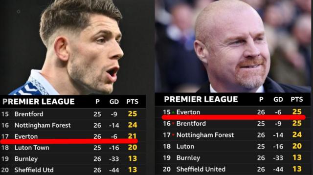 【观察】扣分10变6，埃弗顿获减刑究竟是什么情况？